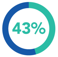 Newswire | PR-Pro - 43%