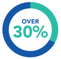 Newswire | PR Pro Over 30%